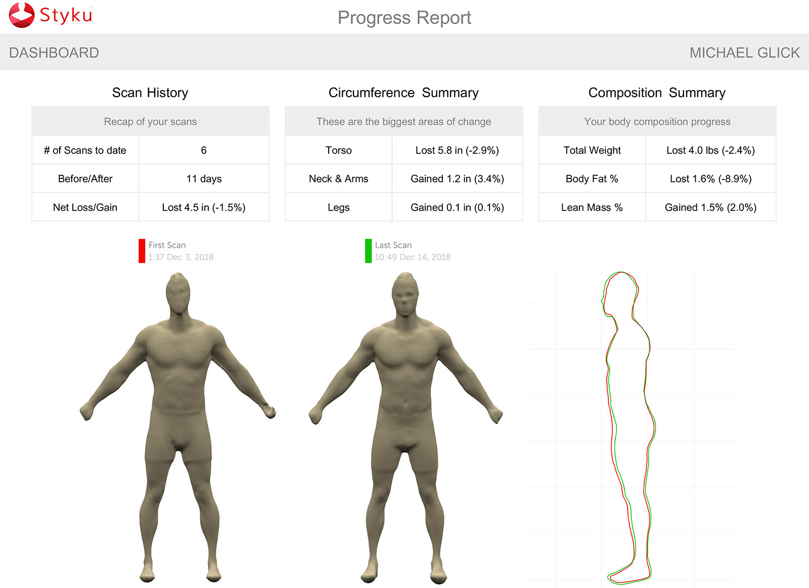 LVX and Styku - 3D visualisation